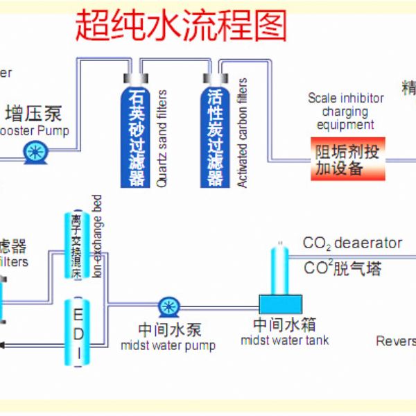 超純水設(shè)備工藝流程圖